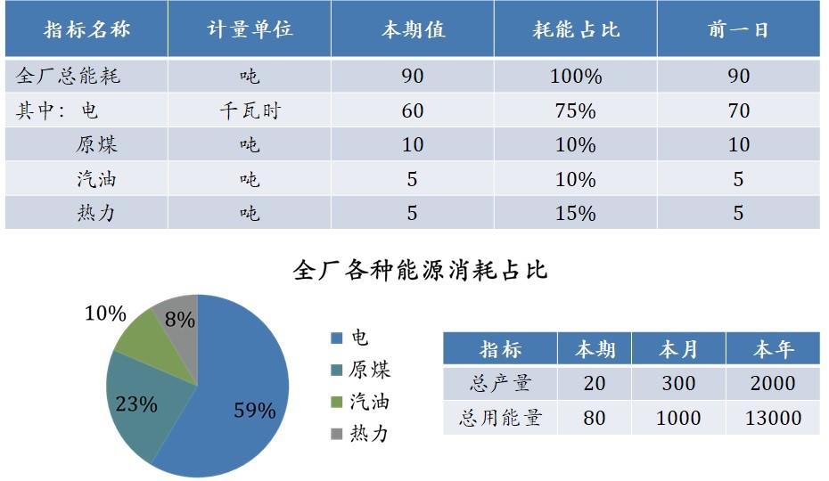 TKSys – EMS能源管理系统–成本、调度、平衡和报表