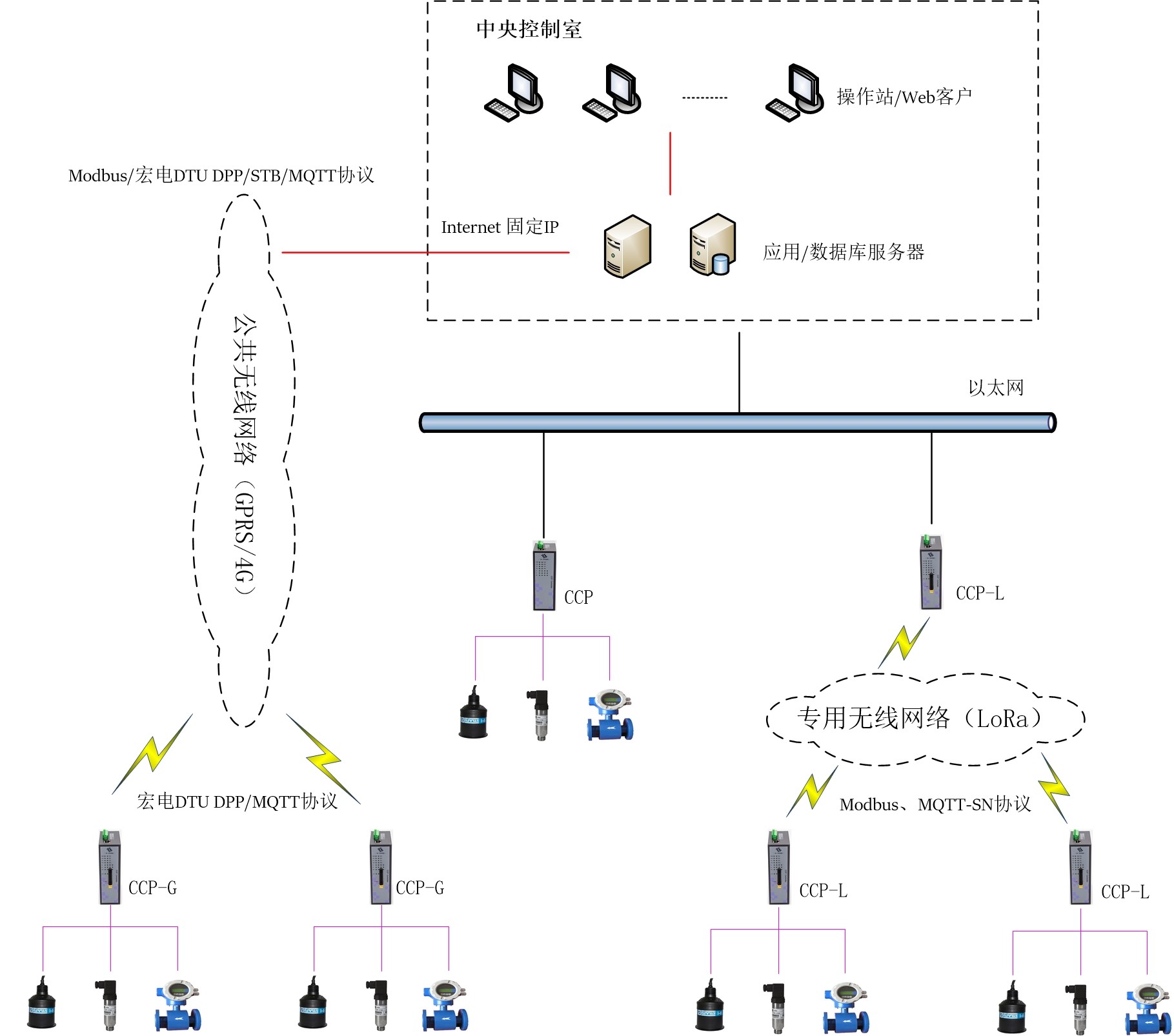 TKSys - CCP系统 – 低功耗、安全和无线通讯